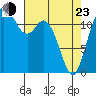 Anderson Island Ferry tide chart for Saturday, April 23, 2022