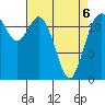Anderson Island Ferry tide chart for Wednesday, April 6, 2022