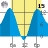 Anderson Island Ferry tide chart for Sunday, May 15, 2022
