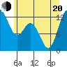 Anderson Island Ferry tide chart for Monday, June 20, 2022