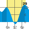 Anderson Island Ferry tide chart for Wednesday, June 29, 2022