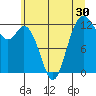 Anderson Island Ferry tide chart for Thursday, June 30, 2022