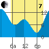 Anderson Island Ferry tide chart for Tuesday, June 7, 2022