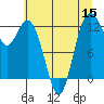 Anderson Island Ferry tide chart for Friday, July 15, 2022