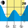 Anderson Island Ferry tide chart for Wednesday, July 20, 2022