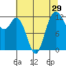 Anderson Island Ferry tide chart for Friday, July 29, 2022
