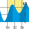 Anderson Island Ferry tide chart for Thursday, September 15, 2022