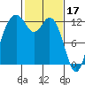 Anderson Island Ferry tide chart for Friday, February 17, 2023