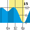 Anderson Island Ferry tide chart for Wednesday, March 15, 2023