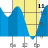 Anderson Island Ferry tide chart for Tuesday, April 11, 2023