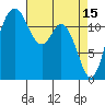 Anderson Island Ferry tide chart for Saturday, April 15, 2023