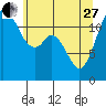 Anderson Island Ferry tide chart for Saturday, May 27, 2023