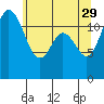 Anderson Island Ferry tide chart for Monday, May 29, 2023