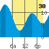 Anderson Island Ferry tide chart for Tuesday, May 30, 2023