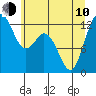 Anderson Island Ferry tide chart for Saturday, June 10, 2023
