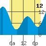 Anderson Island Ferry tide chart for Monday, June 12, 2023