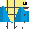 Anderson Island Ferry tide chart for Friday, June 30, 2023