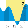 Anderson Island Ferry tide chart for Wednesday, June 7, 2023