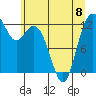 Anderson Island Ferry tide chart for Thursday, June 8, 2023
