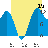 Anderson Island Ferry tide chart for Saturday, July 15, 2023