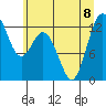 Anderson Island Ferry tide chart for Saturday, July 8, 2023