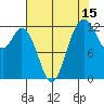 Anderson Island Ferry tide chart for Tuesday, August 15, 2023
