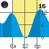 Anderson Island Ferry tide chart for Wednesday, August 16, 2023