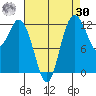 Anderson Island Ferry tide chart for Wednesday, August 30, 2023