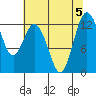Anderson Island Ferry tide chart for Saturday, August 5, 2023