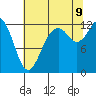 Anderson Island Ferry tide chart for Wednesday, August 9, 2023