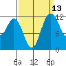 Anderson Island Ferry tide chart for Wednesday, September 13, 2023