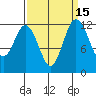 Anderson Island Ferry tide chart for Friday, September 15, 2023