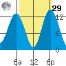 Anderson Island Ferry tide chart for Friday, September 29, 2023
