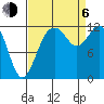 Anderson Island Ferry tide chart for Wednesday, September 6, 2023