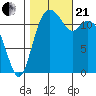 Anderson Island Ferry tide chart for Saturday, October 21, 2023