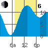 Anderson Island Ferry tide chart for Friday, October 6, 2023