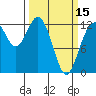 Anderson Island Ferry tide chart for Friday, March 15, 2024