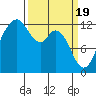 Anderson Island Ferry tide chart for Tuesday, March 19, 2024