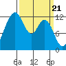 Anderson Island Ferry tide chart for Thursday, March 21, 2024