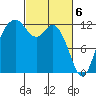 Anderson Island Ferry tide chart for Wednesday, March 6, 2024