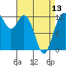 Anderson Island Ferry tide chart for Saturday, April 13, 2024