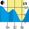 Anderson Island Ferry tide chart for Monday, April 15, 2024