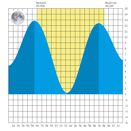 Anderson Island Ferry tide chart for Tuesday, April 23, 2024