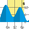Anderson Island Ferry tide chart for Saturday, April 6, 2024