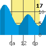 Anderson Island Ferry tide chart for Friday, May 17, 2024