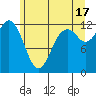 Anderson Island Ferry tide chart for Monday, June 17, 2024