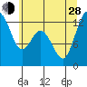 Anderson Island Ferry tide chart for Friday, June 28, 2024