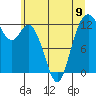 Anderson Island Ferry tide chart for Sunday, June 9, 2024
