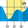 Anderson Island Ferry tide chart for Monday, July 15, 2024