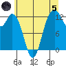 Anderson Island Ferry tide chart for Friday, July 5, 2024